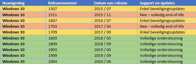 Win10Versions
